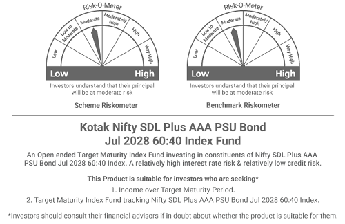 Kotak Nifty SDL Plus AAA PSU Bond July 2028 60:40 Index Fund Riskometer